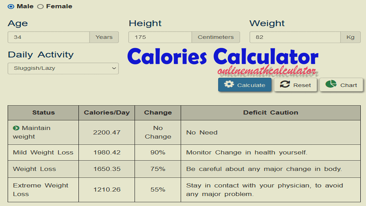 calculate daily calories utilization