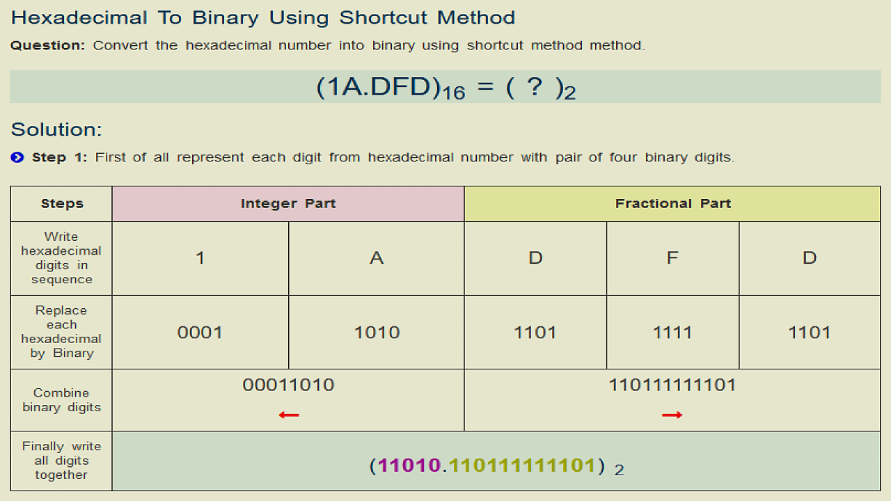 hexadecimal to binary conversion