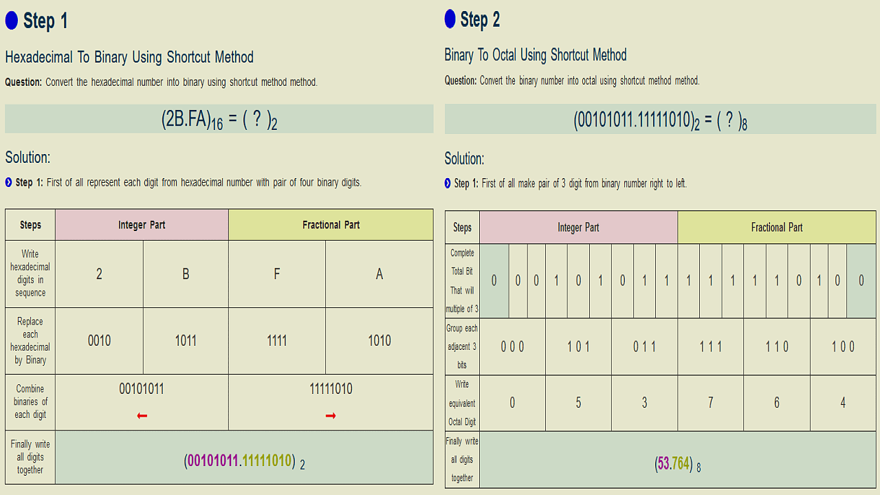 hexadecimal to octal conversion