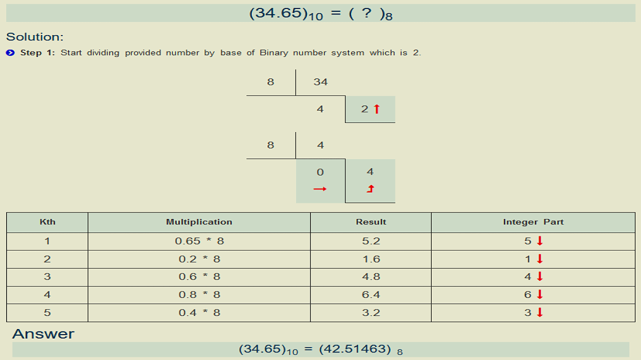 decimal to octal conversion using division method