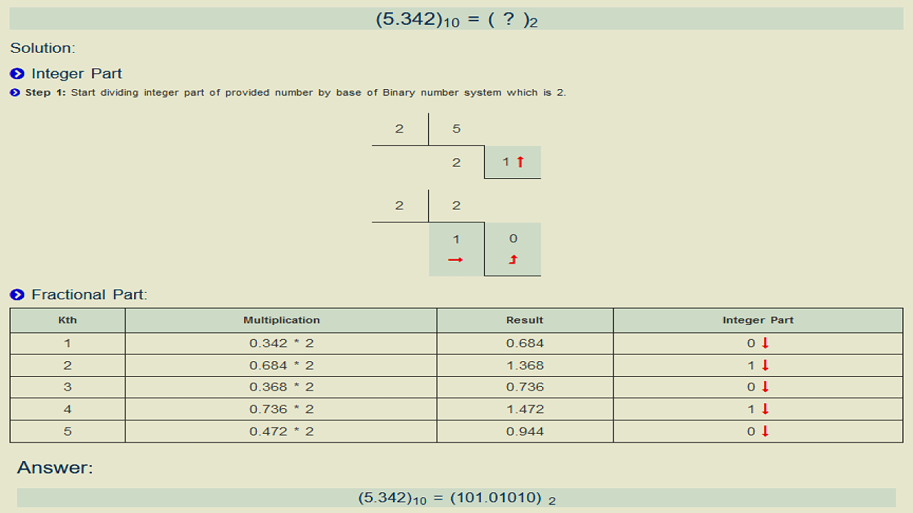 decimal to binary conversion using division method