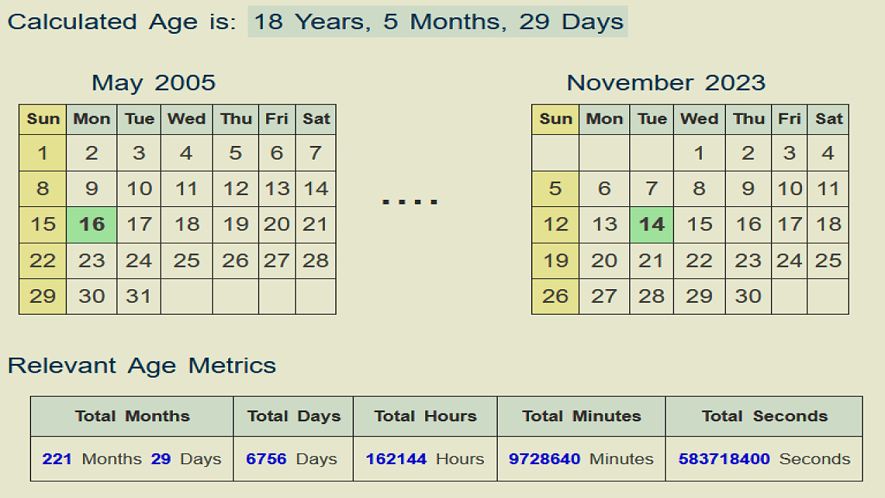 calculate age from date of birth