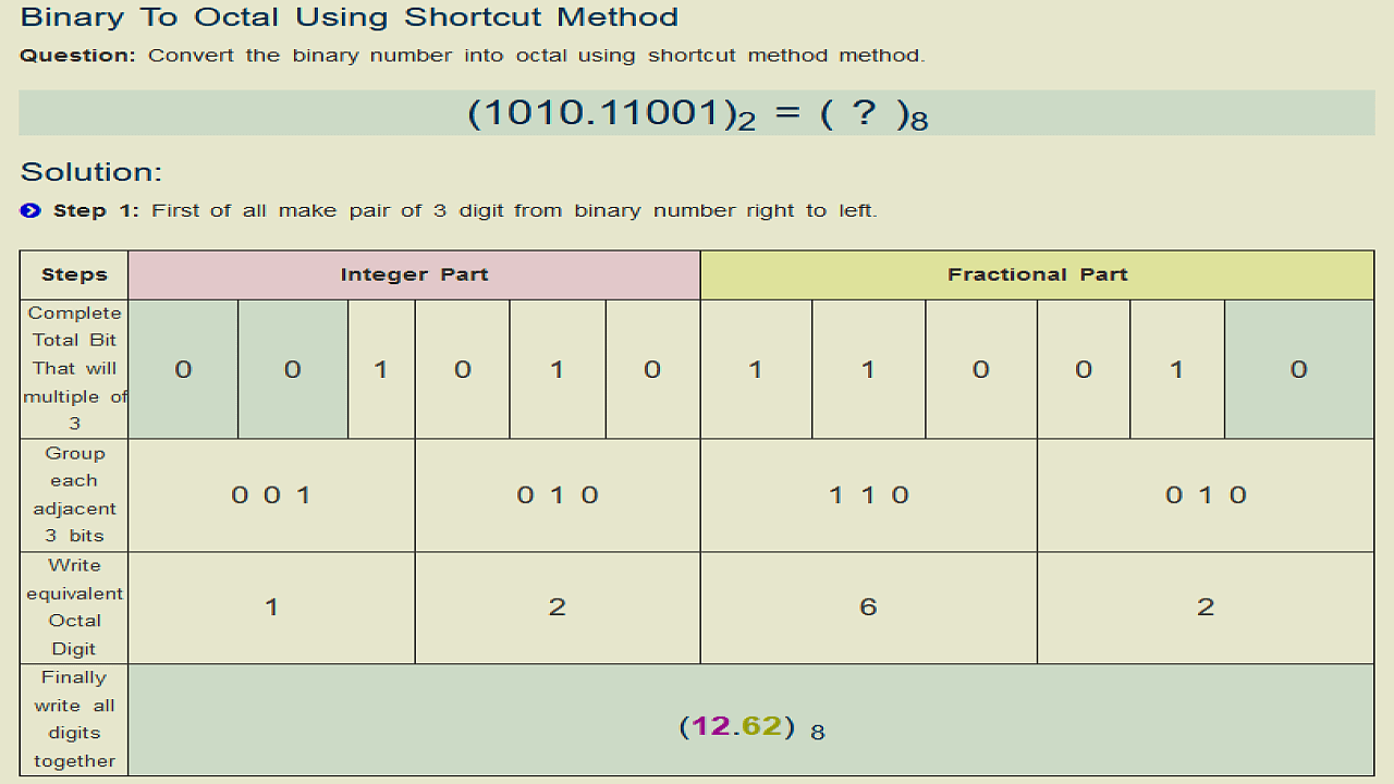 Binary to Octal Conversion | Number Systems