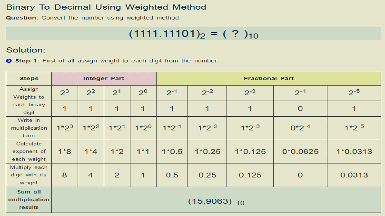 Online Binary Fractional To Decimal Conversion