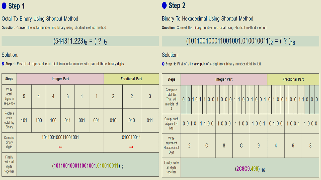 fractional-octal-to-hexadecimal-conversion