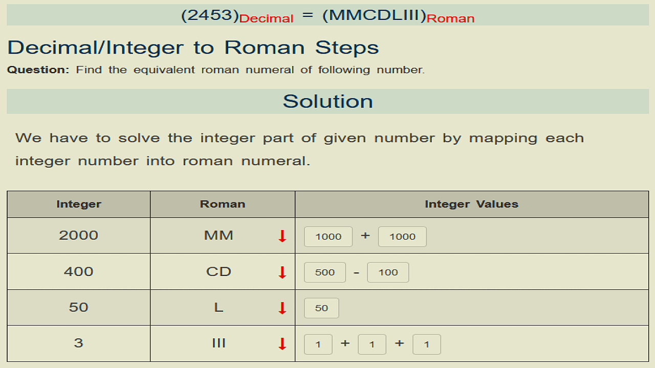 roman-letter-and-numerals-converter