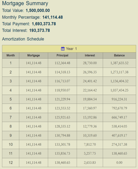 Online Mortgage Rates Calculator | Home loan EMI